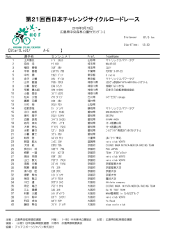 第21回西日本チャレンジサイクルロードレース