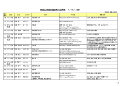 関西広域連合通訳案内士情報 （フランス語）