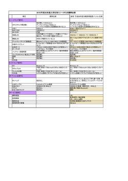 2016(平成28)年度入学生向けノートPCの標準仕様