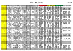2016もて耐 暫定エントリーリスト 2016/7/16