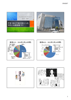 不安・体の不調の訴えへの対応 配布用