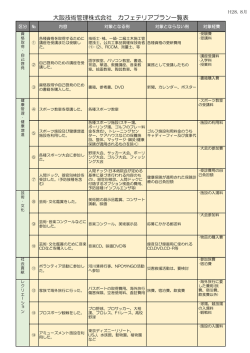 大阪技術管理株式会社 カフェテリアプラン一覧表