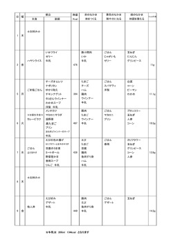 1ヶ月の献立 一例