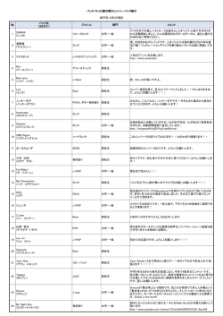 8月5日（火）現在