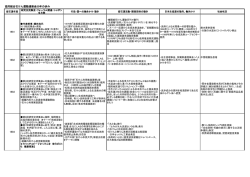 1981 1982 1983 1984 協同組合石けん運動連絡会30年の歩み