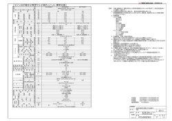 〔セゾンGHP組合せ専用マルチ室外ユニット・標準仕様〕 F PCL000Z953
