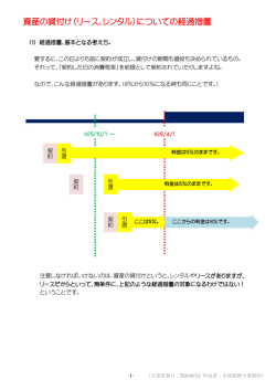 資産の貸付け（リース、レンタル）についての経過措置