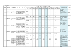 8 財源の確保