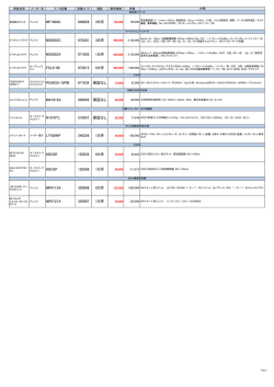 MF1603A 040026 3カ月 MS2663C 070381 3カ月 MS2683A 071665