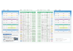 関西 韓国 韓国 関西 韓国 欧州・中東・アフリカ 欧州・中東