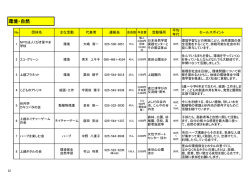 環境・自然