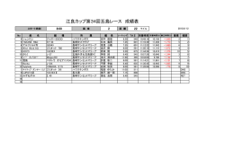 江良カップ第34回五島レース 成績表