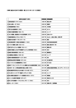 （参考）過去の日本での受賞一覧（2015 年 5 月 15 日現在）