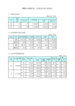 機構の活動状況 （平成22年4月末現在）