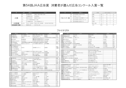 第54回JAA広告賞 消費者が選んだ広告コンクール入賞一覧