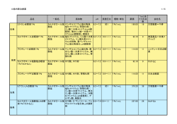 8.緑内障治療薬 1/15 品名 一般名 添加物 pH 浸透圧比 規格・単位 薬価