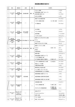 2010年度までの演奏会記録（PDF