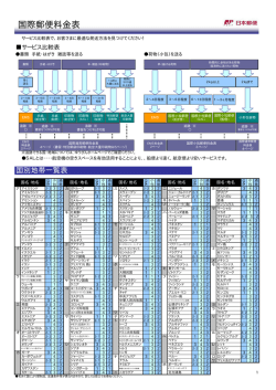 国際郵便料金表の詳細 PDFファイル