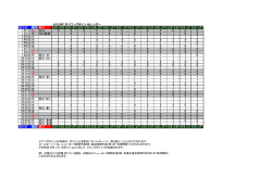 2005年1月スワップポイントカレンダー 取引日 曜日 祝日 EUR