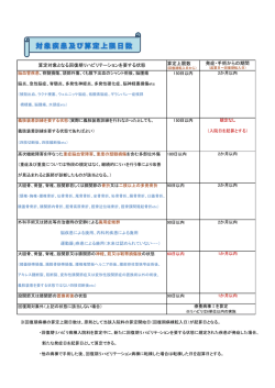 算定上限数 算定対象となる回復期リハビリテーションを要する状態 発症