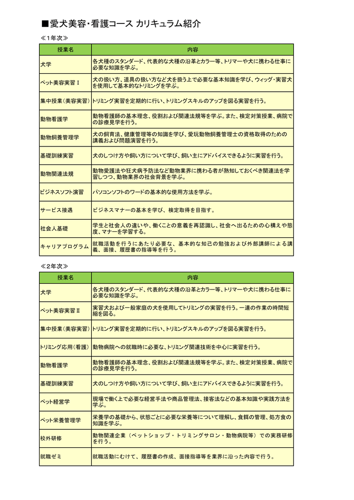 愛犬美容 看護コース カリキュラム紹介