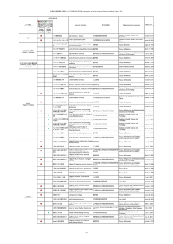 新潟大学部局間交流協定校一覧（2015年5月1日現在）/Agreements on