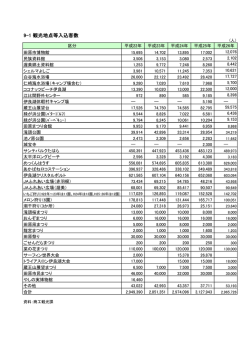 9 観光 （PDF 228.6KB）