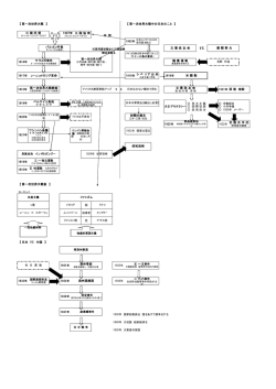 【 第一次世界大戦 】 【 第一次世界大戦中の日本のこと 】 1902年 1914