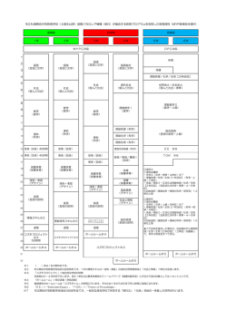 4期生以降の教育課程表 [84KB pdfファイル]