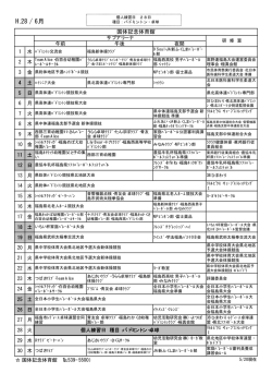H.28 / 6月 - 福島市スポーツ振興公社