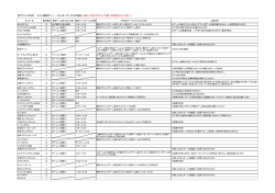 【ボウリングの日 （ファン感謝デー） ／センター