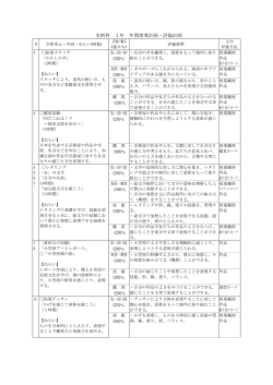 美術科 1年 年間指導計画・評価計画