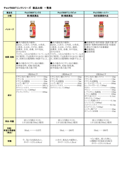 チョコラBBドリンクシリーズ 製品比較 一覧表