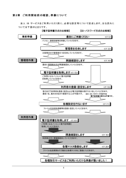 最初にご用意ください 管理者を任命します 開通確認をします 利用者の