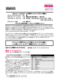 dヒッツ、レコチョク 上半期ランキング 2016 発表！