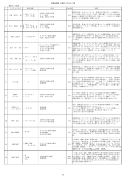 平成26年度アーティスト一覧 - 一般社団法人宮崎県教職員互助会