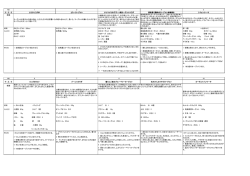ヨーグルト料理レシピ（pdfファイル）