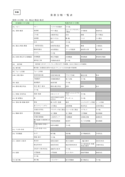 業 務 分 類 一 覧 表