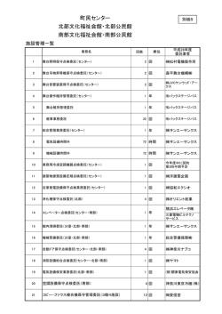 追加 別紙5施設管理委託業者一覧・仕様書（PDF：4.3MB）