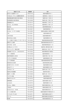 登録オアシス名 郵便番号 住所 タカハシ自動車サービス 729
