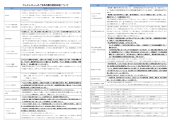 でんさいネットのご利用の際の留意事項について
