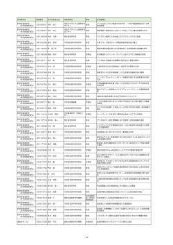 H27採択研究課題一覧