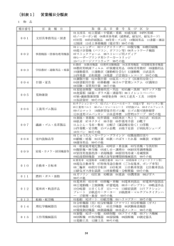 〔別表1〕 営業種目分類表