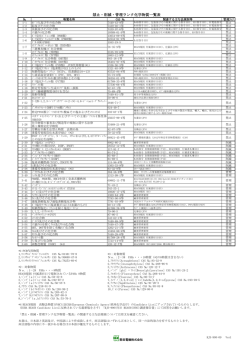 KJS-900-09 Ver1 禁止・削減・管理ランク化学物質一覧表