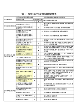 (表 1) 職場における心理的負荷評価表