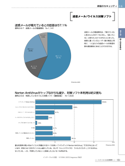 迷惑メール/ウイルス対策ソフト - インターネット白書ARCHIVES