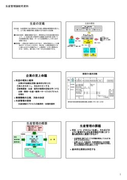 生産の定義 企業の至上命題 生産管理の概要 生産管理の課題