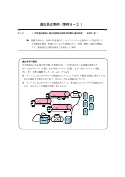 不正軽油製造に係る危険物の無許可貯蔵の違反処理