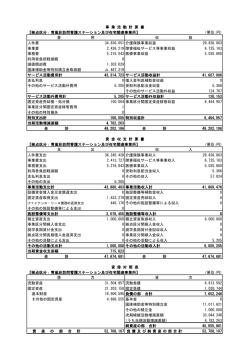 （単位：円） 人件費 34,836,651 介護保険事業収益 29,836,063 事業費