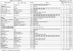 全国のカーシェアリング事例一覧 - 交通エコロジー・モビリティ財団